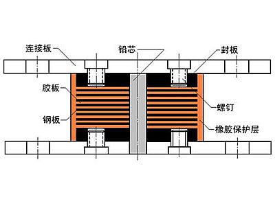 淮安区抗震支座施工-普通板式橡胶支座厂家